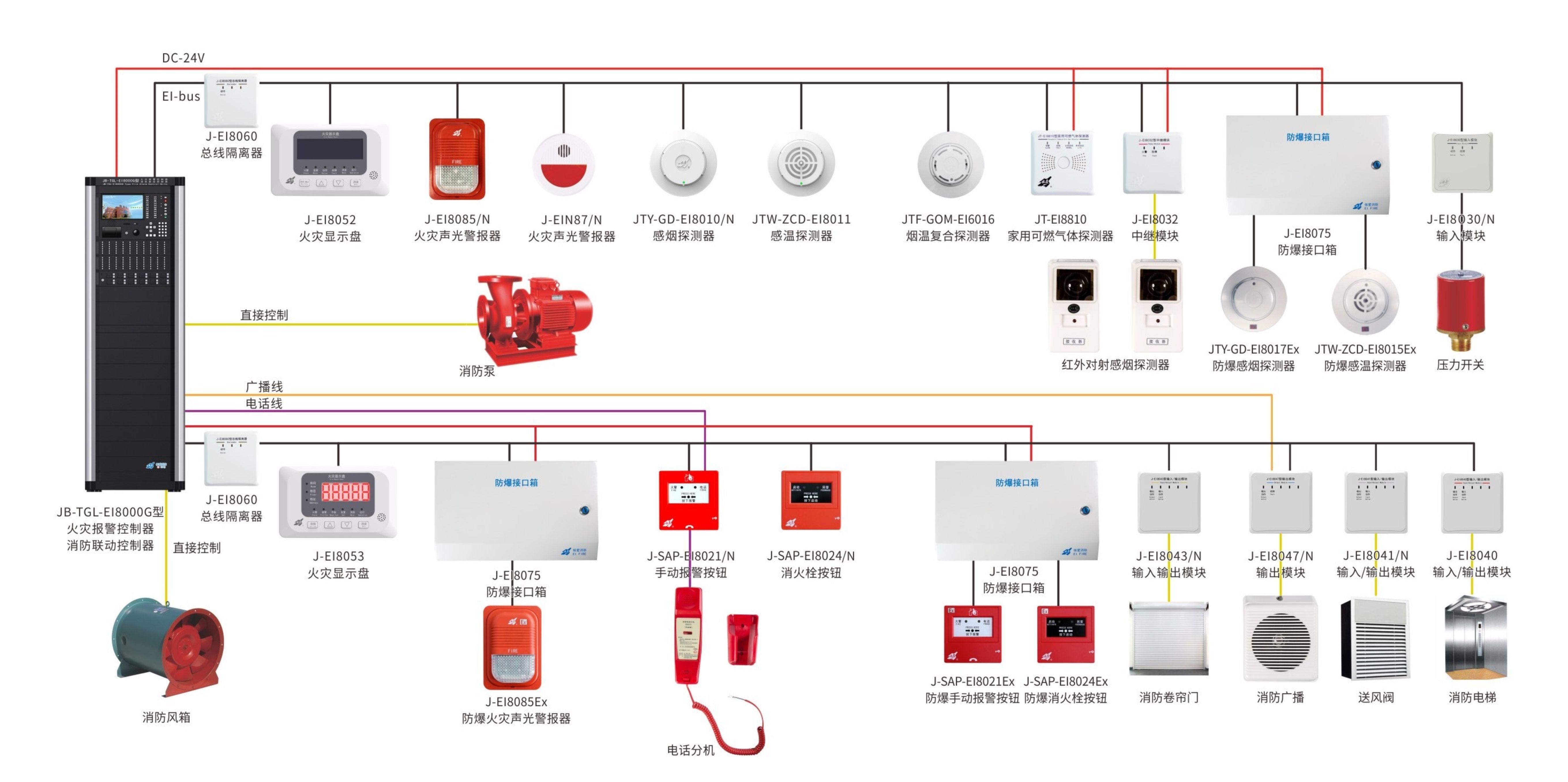 消防联动控制系统