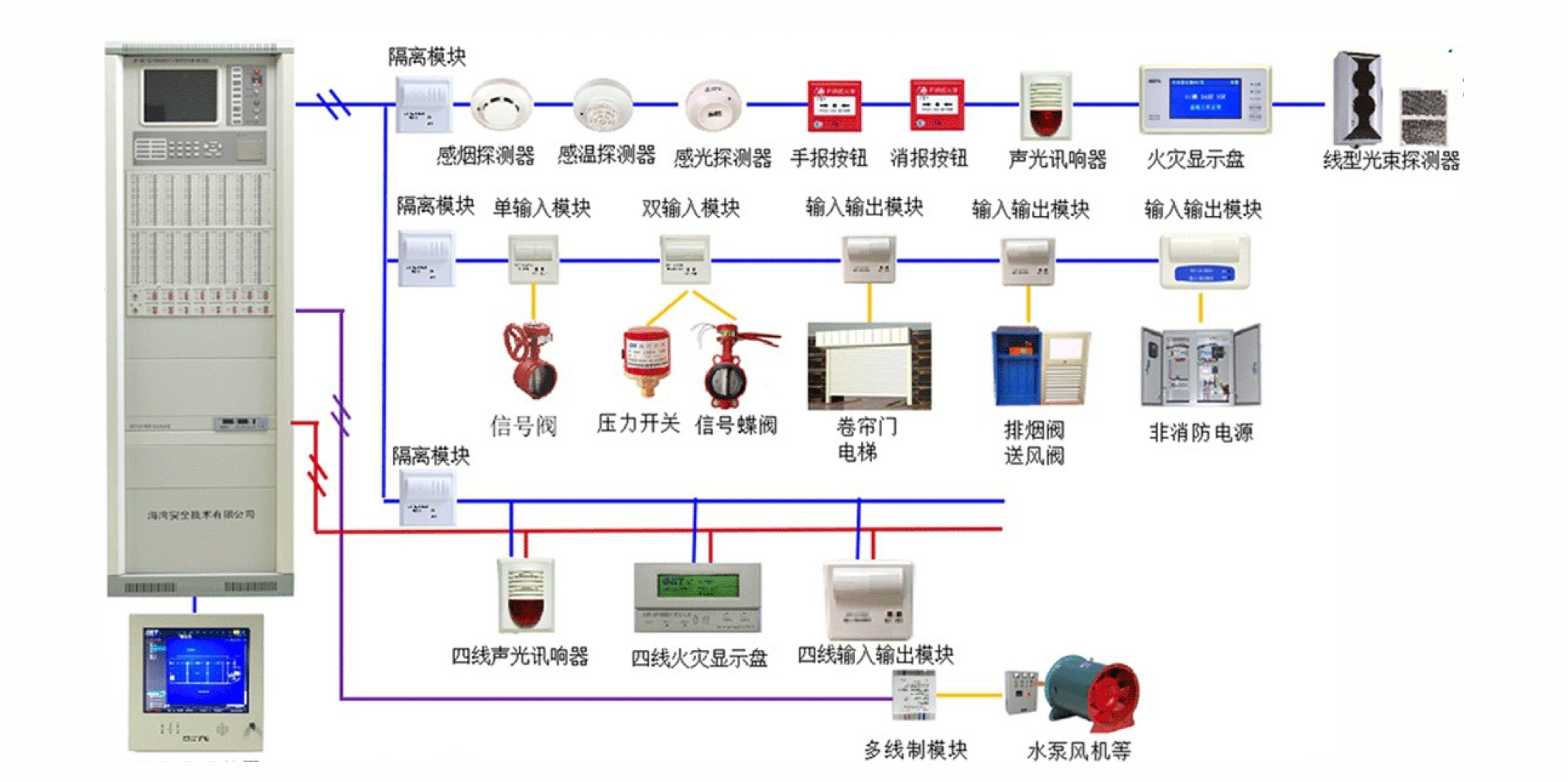 火灾自动报警系统