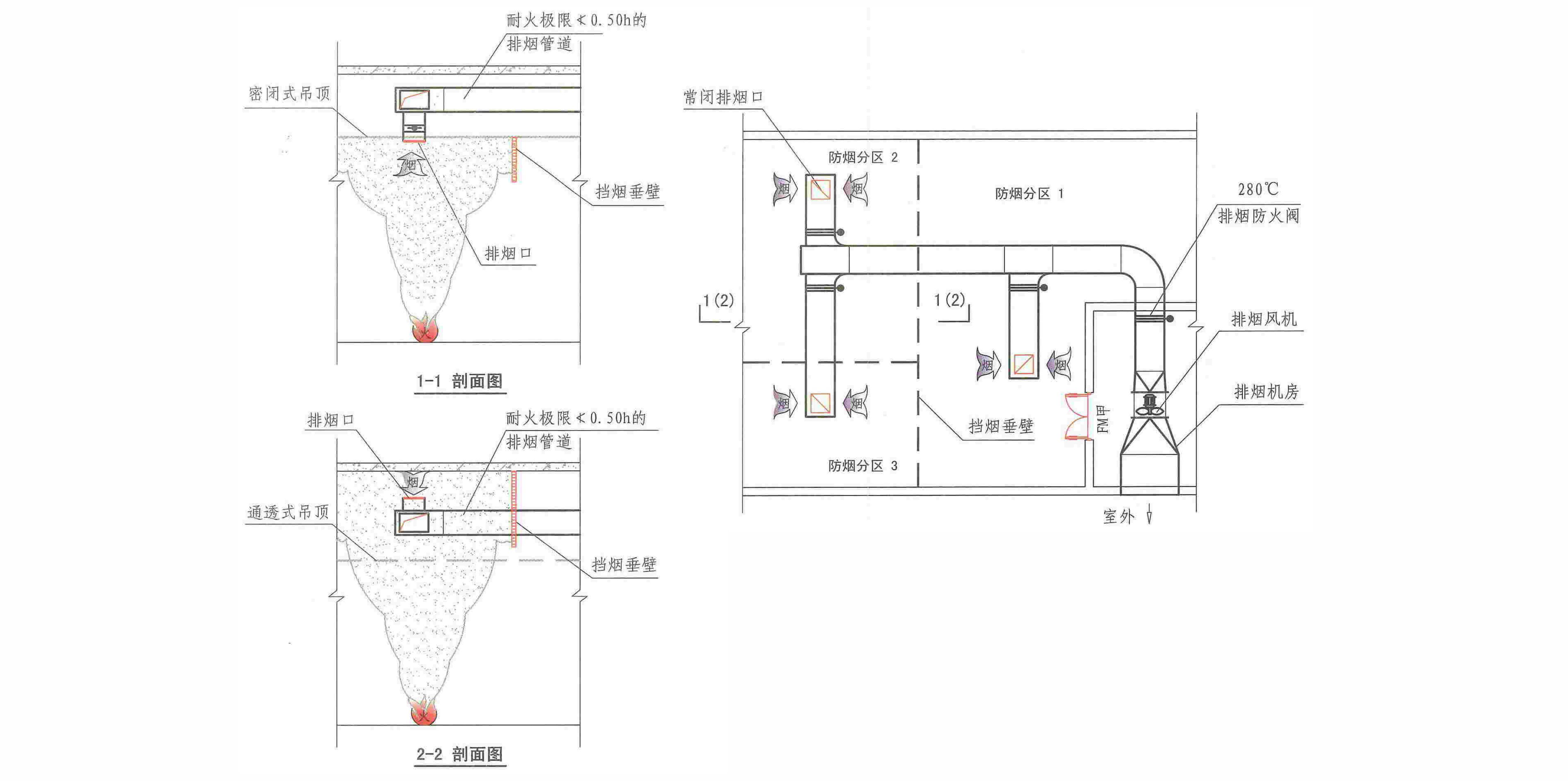 建筑防烟排烟系统